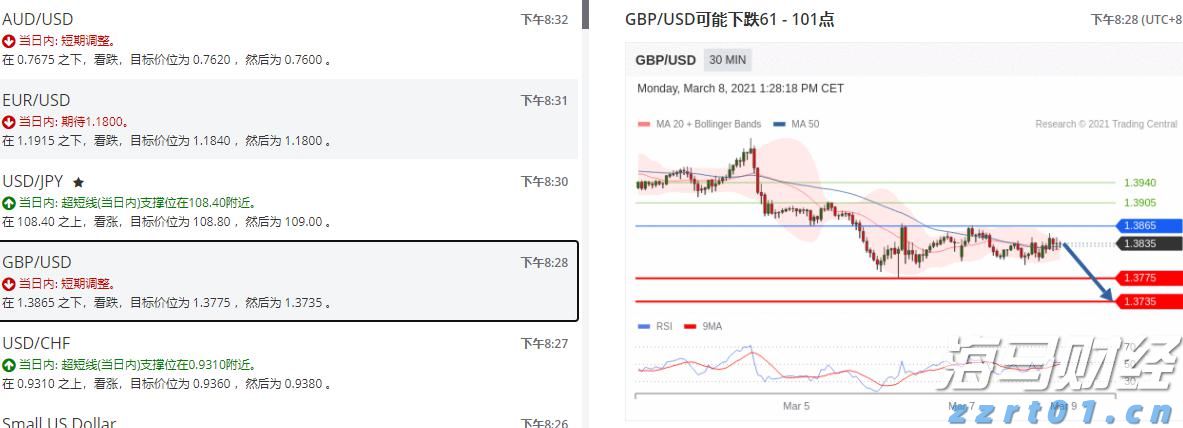 特朗普迎来任命机遇！美联储理事库格勒辞职